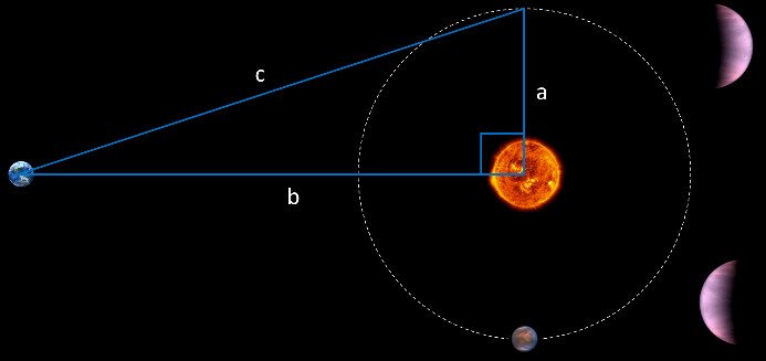 Diagram showing angle of Venus orbital position