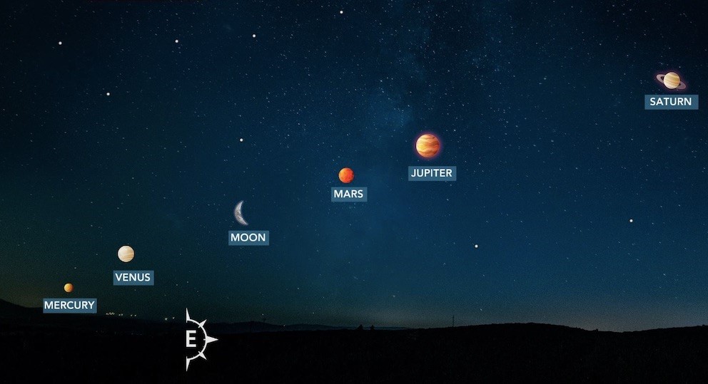 5 planets to align in the morning sky
